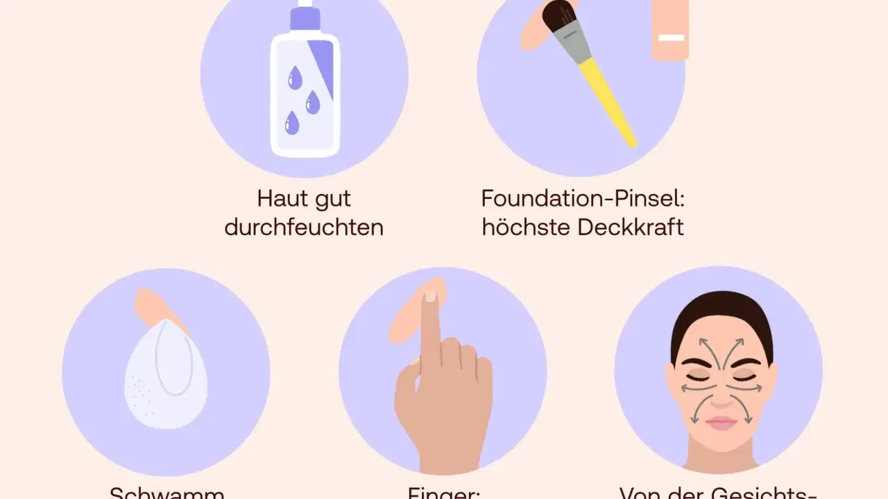 Foundation-Anwendung: Haut durchfeuchten, mit Pinsel, Schwamm oder Fingern nahtlos von der Mitte nach außen verblenden für ein natürliches Ergebnis.