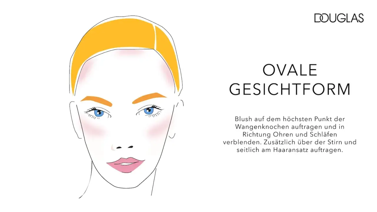 Illustration einer ovalen Gesichtsform mit Anleitung, wie man rouge auftragen kann.