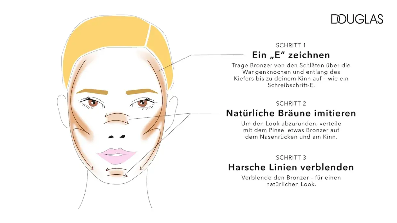 Schritt-für-Schritt-Anleitung zum Bronzer auftragen: Ein "E" zeichnen, natürliche Bräune imitieren und Linien verblenden für einen natürlichen Look.