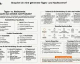 Die Grafik erklärt die Unterschiede zwischen Tages- und Nachtcreme. Eine gute gesichtspflege routine berücksichtigt Hauttyp und Bedürfnisse.