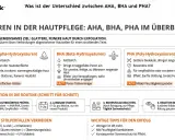 Infografik erklärt AHA, BHA, PHA Säuren für die Hautpflege. AHA für Oberflächenglätte, BHA für Poren-Tiefenreinigung, PHA als milder Feuchtigkeitsspender. Aha, bha, pha – die richtige Wahl für strahlende Haut.