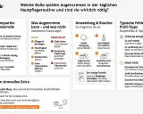 Augencreme ist sinnvoll bei Trockenheit, Empfindlichkeit oder feinen Fältchen. Sie pflegt, beruhigt und stärkt die Hautbarriere. Die richtige Anwendung ist entscheidend.
