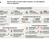 Die Grafik erklärt, wie oft Haare waschen, um die Kopfhaut nicht zu belasten. Sie berücksichtigt Faktoren wie Haartyp, Struktur, Alltag und Hormone.