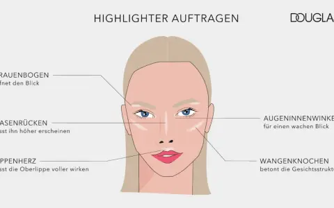 Illustration zeigt, wo man Highlighter auftragen kann: Brauenbogen, Nasenrücken, Lippenherz, Wangenknochen und Augeninnenwinkel für einen strahlenden Look.