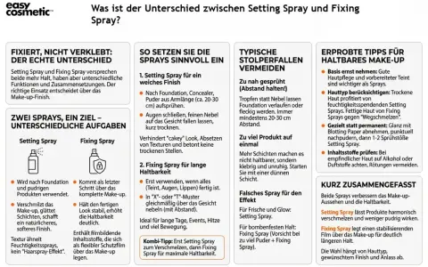Was ist ein Setting Spray? Es verschmilzt Make-up, glättet Schichten und sorgt für ein weicheres Finish. Perfekt für Frische und Glow.