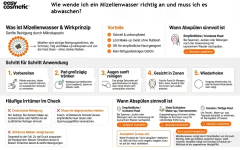 Mizellenwasser reinigt sanft durch Mikrokapseln. Es löst Schmutz & Make-up. Abspülen ist je nach Hauttyp sinnvoll.