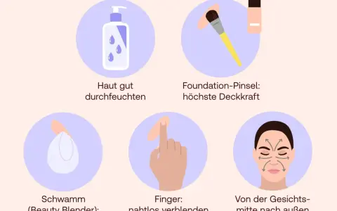 Foundation-Anwendung: Haut durchfeuchten, mit Pinsel, Schwamm oder Fingern nahtlos von der Mitte nach außen verblenden für ein natürliches Ergebnis.