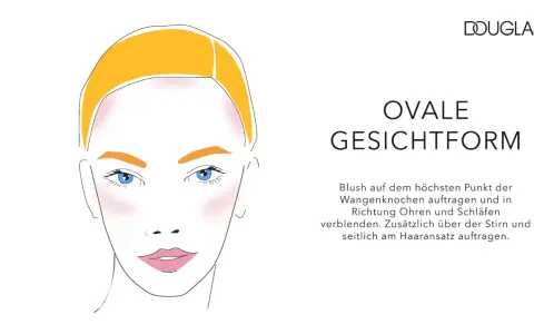 Illustration einer ovalen Gesichtsform mit Anleitung, wie man rouge auftragen kann.