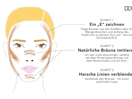 Schritt-für-Schritt-Anleitung zum Bronzer auftragen: Ein "E" zeichnen, natürliche Bräune imitieren und Linien verblenden für einen natürlichen Look.