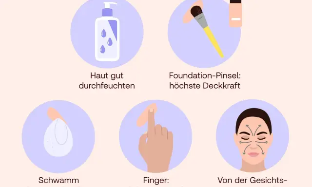 Foundation-Anwendung: Haut durchfeuchten, mit Pinsel, Schwamm oder Fingern nahtlos von der Mitte nach außen verblenden für ein natürliches Ergebnis.