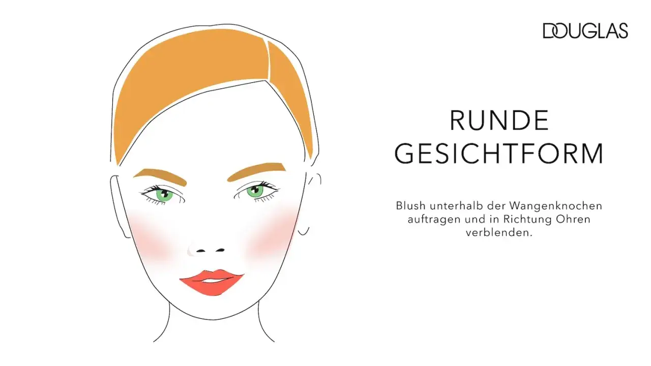 Illustration einer runden Gesichtsform mit Anleitung, wie man Rouge aufträgt: unterhalb der Wangenknochen in Richtung Ohren verblenden.