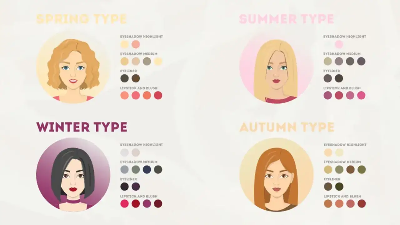 Illustrationen zeigen vier Farbtypen: Frühling, Sommer, Winter, Herbst. Hilft, den eigenen Farbtyp zu bestimmen und passende Make-up-Farben zu finden.