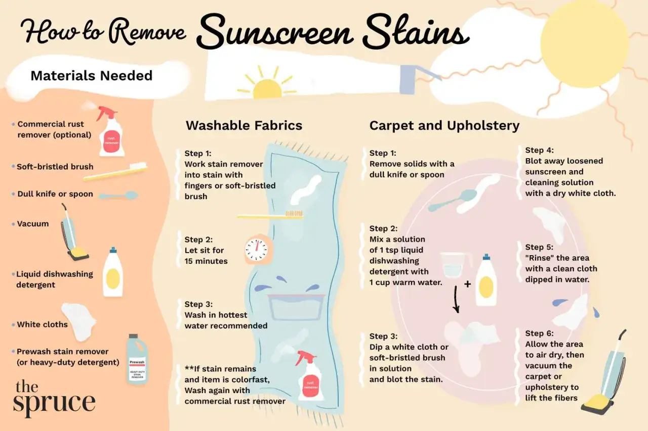 Anleitung zum Entfernen von Sonnencreme-Flecken auf Stoffen und Polstern. Mit Hausmitteln und Spezialreinigern gelingen sonnencreme flecken entfernen.