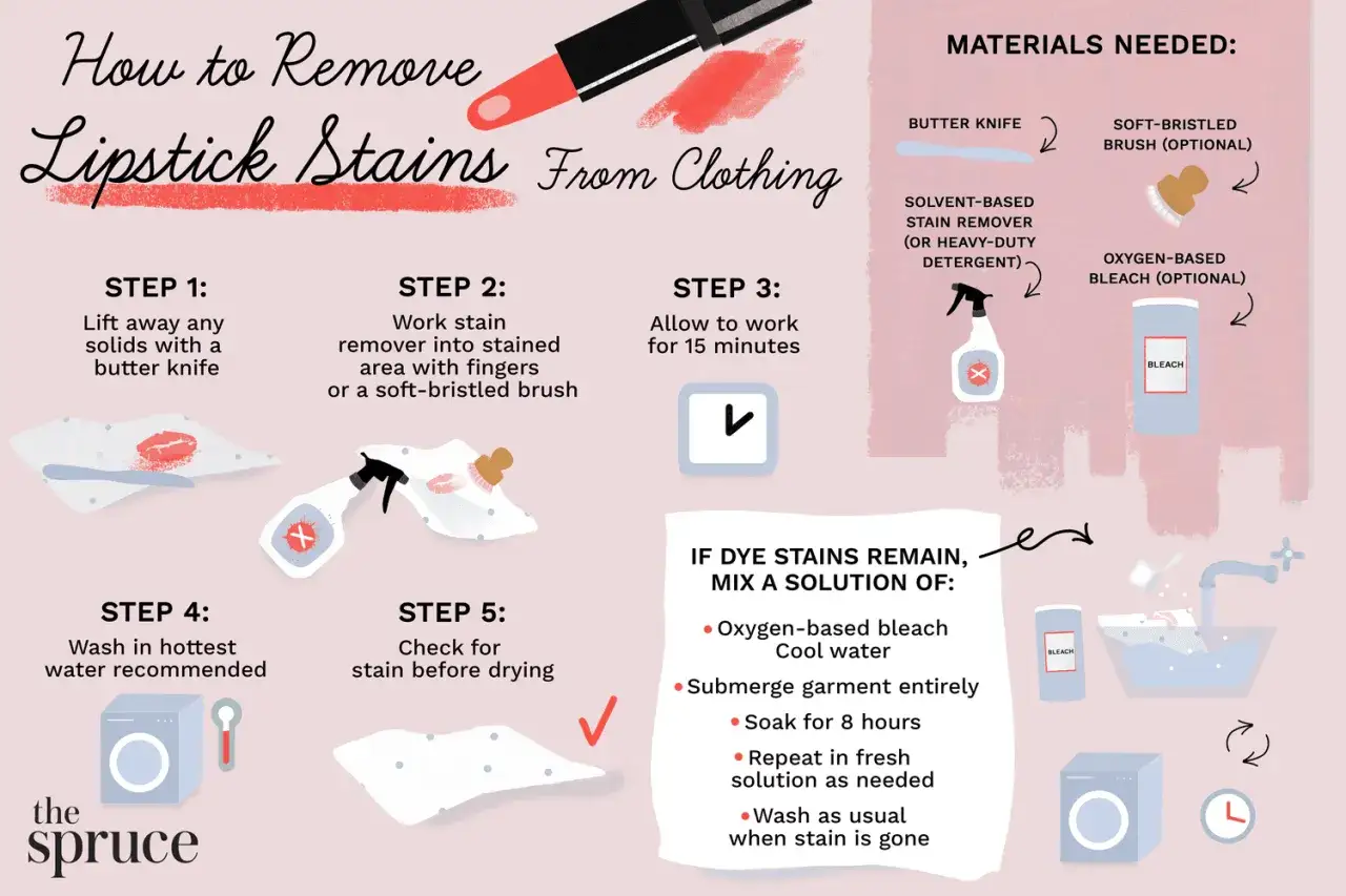 Anleitung zum Lippenstift entfernen: Schritt 1-5 mit Bildern, Materialien und Tipps f&uuml;r hartn&auml;ckige Flecken.