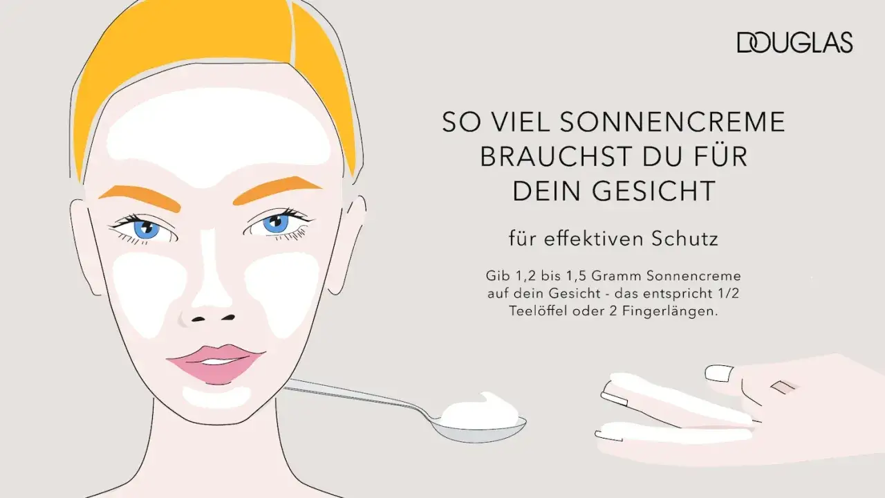 Illustration zeigt, wie viel Sonnencreme Gesicht braucht: 1,2-1,5g, etwa ein halber Teel&ouml;ffel oder zwei Fingerl&auml;ngen.